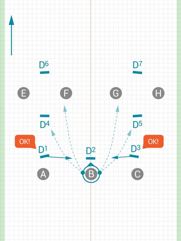 D1 and D3 step in to make these throwing lanes more narrow