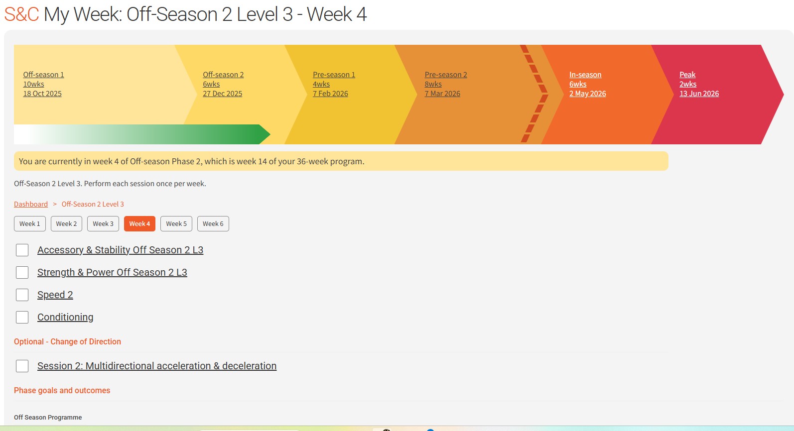 A screenshot of Flik's strength & conditioning program interface showing the phases of the season with dates, which is the current week and links to this week's workouts